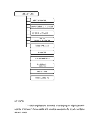 STRUCTURE


                      ASSET MANAGER


                    GROUP GENERAL MANAGER


                     GENERAL MANAGER


                             DEPUTY
                        GENERAL MANAGER


                          CHIEF MANAGER


                             MANAGER


                        DEPUTY MANAGER


                           SENIO P & A
                             OFFICER


                           P&A OFFICER


                         ASSISTANT P& AO




HR VISION

               “To attain organizational excellence by developing and inspiring the true
potential of company’s human capital and providing opportunities for growth, well being
and enrichment”
 