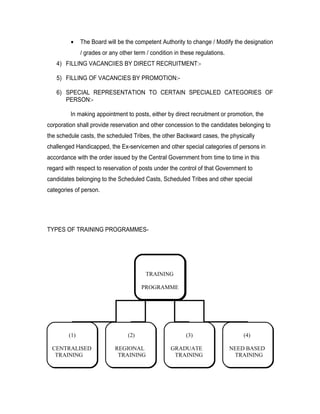 •    The Board will be the competent Authority to change / Modify the designation
              / grades or any other term / condition in these regulations.
   4) FILLING VACANCIIES BY DIRECT RECRUITMENT:-

   5) FILLING OF VACANCIES BY PROMOTION:-

   6) SPECIAL REPRESENTATION TO CERTAIN SPECIALED CATEGORIES OF
      PERSON:-

         In making appointment to posts, either by direct recruitment or promotion, the
corporation shall provide reservation and other concession to the candidates belonging to
the schedule casts, the scheduled Tribes, the other Backward cases, the physically
challenged Handicapped, the Ex-servicemen and other special categories of persons in
accordance with the order issued by the Central Government from time to time in this
regard with respect to reservation of posts under the control of that Government to
candidates belonging to the Scheduled Casts, Scheduled Tribes and other special
categories of person.




TYPES OF TRAINING PROGRAMMES-




                                         TRAINING

                                       PROGRAMME




        (1)                      (2)                     (3)                     (4)

  CENTRALISED               REGIONAL               GRADUATE                  NEED BASED
   TRAINING                  TRAINING               TRAINING                  TRAINING
 