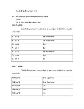 (I.e. Jr. Engr. & equivalent level)


Q3 – Induction level qualification prescribed for bottom
      Class 3
      (I.e. Jr. Tech. Asstt & equivalent level)
FOR CLASS 3:-

               Eligibility for promotion from one level to next higher level with the requisite
experience:

A-1 to A-2                                        3yrs. Experience

A-2 to A-3                                        6yrs. Experience

A-3 to A-4                                        -Do-

A-4 to S-1                                        -Do-

S-1 to S-2                                        5yrs. Experience

S-2 to S-3                                        -Do-

S-3 to S-4                                        -Do-



FOR CLASS 4:-

               Eligibility for promotion from one level to next higher level with the requisite
experience:-

W-1 to W-2                                        3yrs. Experience

W-2 to W-3                                        6yrs. Experience

W-3 to W-4                                        -Do-

W-4 to W-5                                        -Do-

W-5 to W-6                                        -Do-
 