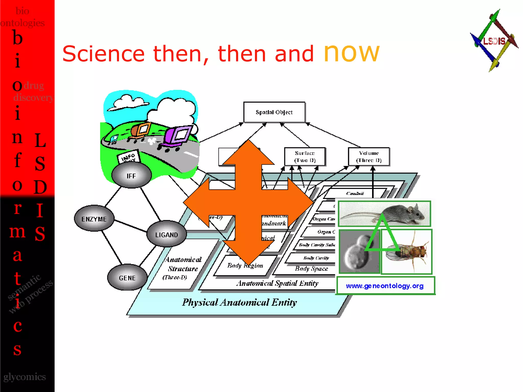 Science then, then and  now 