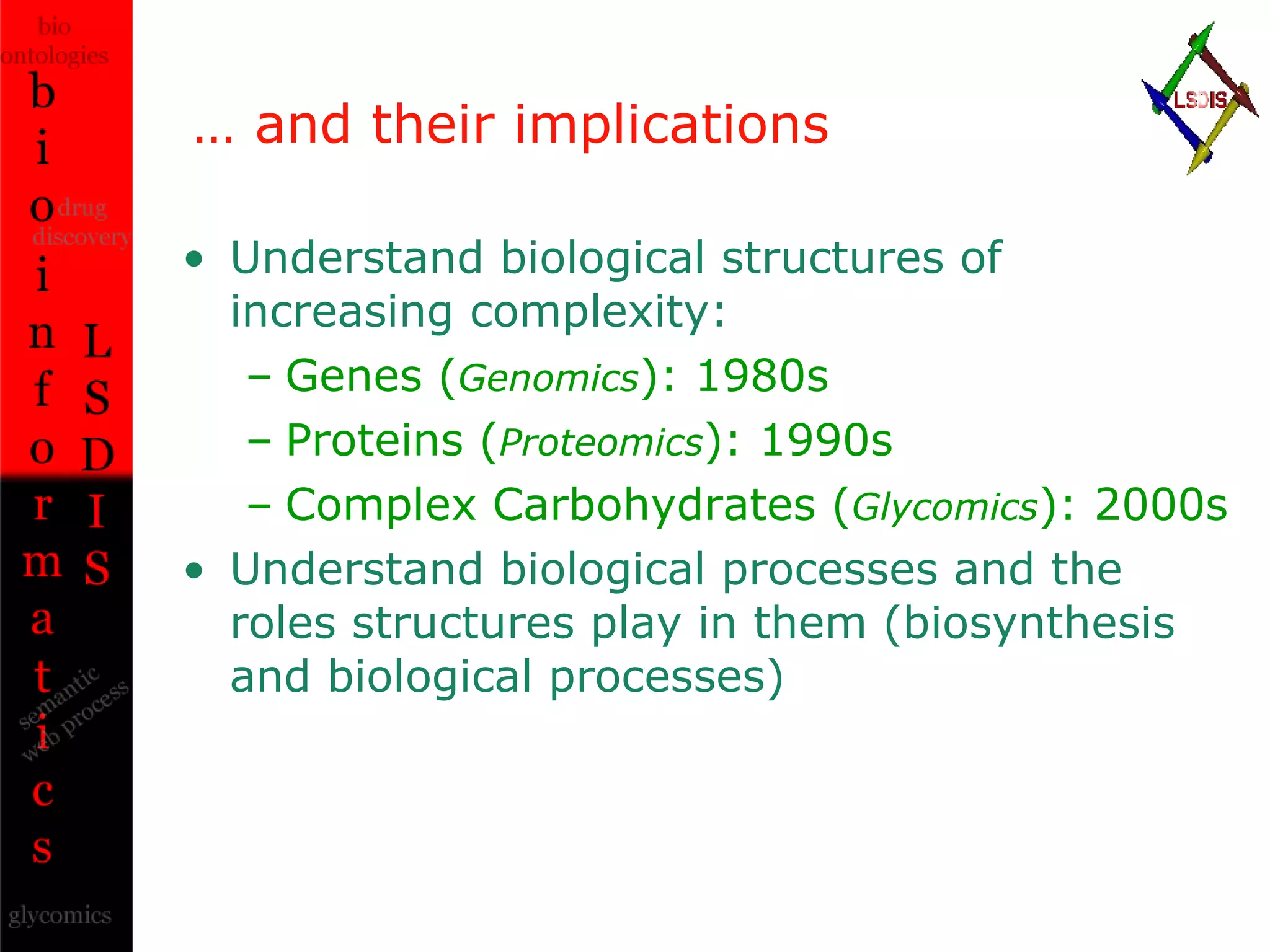 … and their implications Understand biological structures of increasing complexity: Genes ( Genomics ): 1980s Proteins ( Proteomics ): 1990s Complex Carbohydrates ( Glycomics ): 2000s Understand biological processes and the roles structures play in them (biosynthesis and biological processes) 
