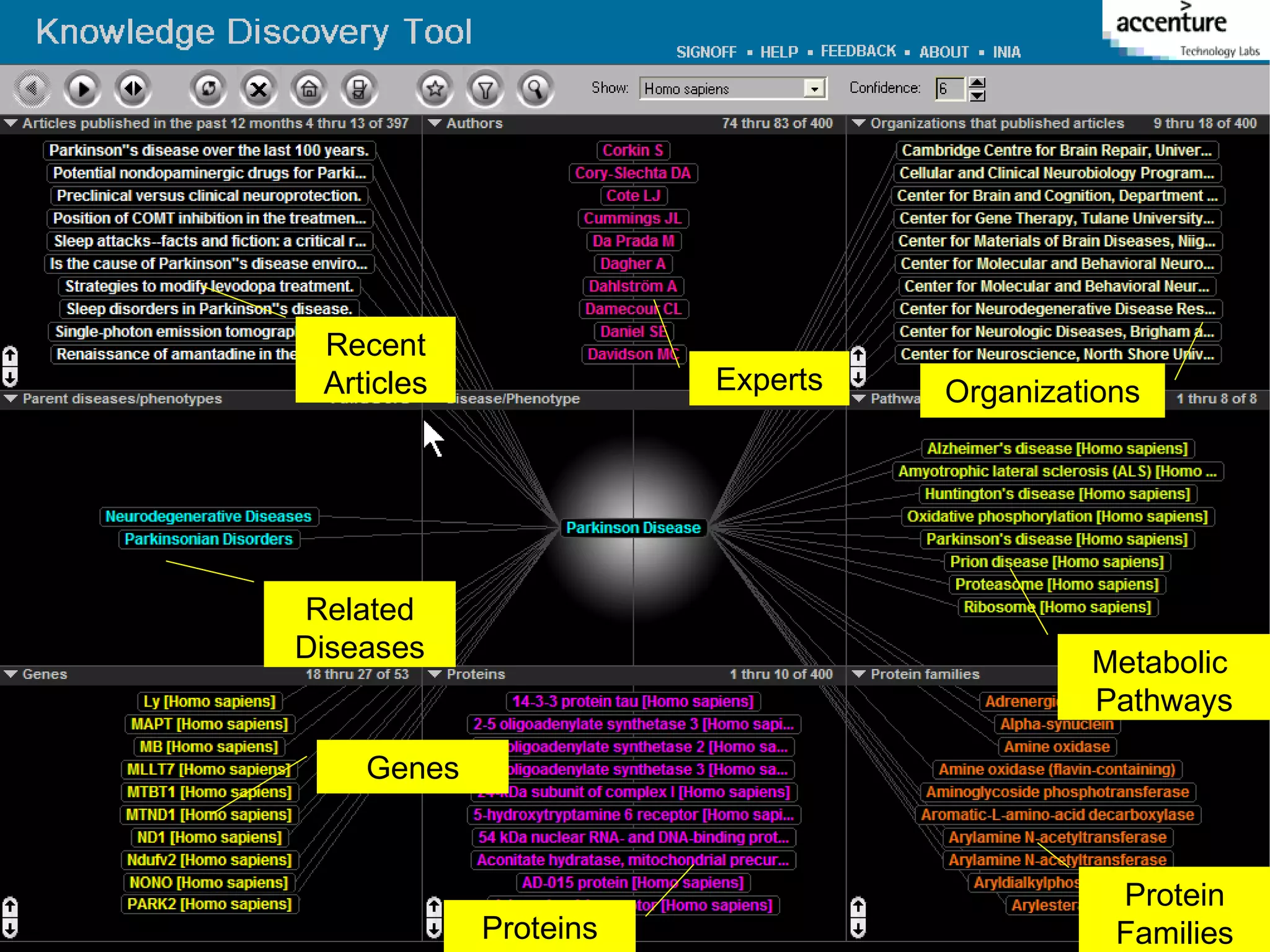 Recent Articles Experts Organizations Metabolic  Pathways Protein Families Proteins Genes Related Diseases 