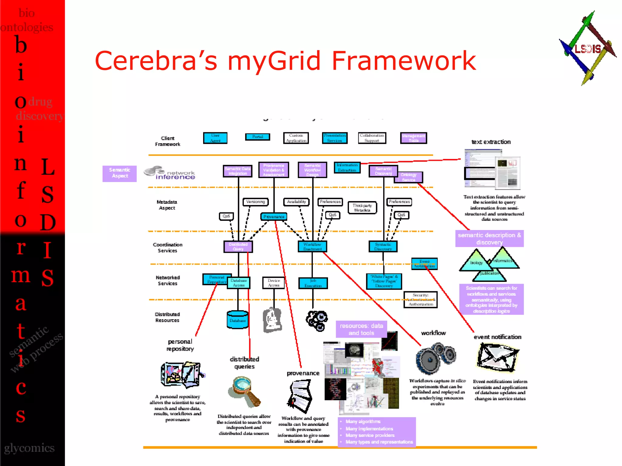 Cerebra’s myGrid Framework 