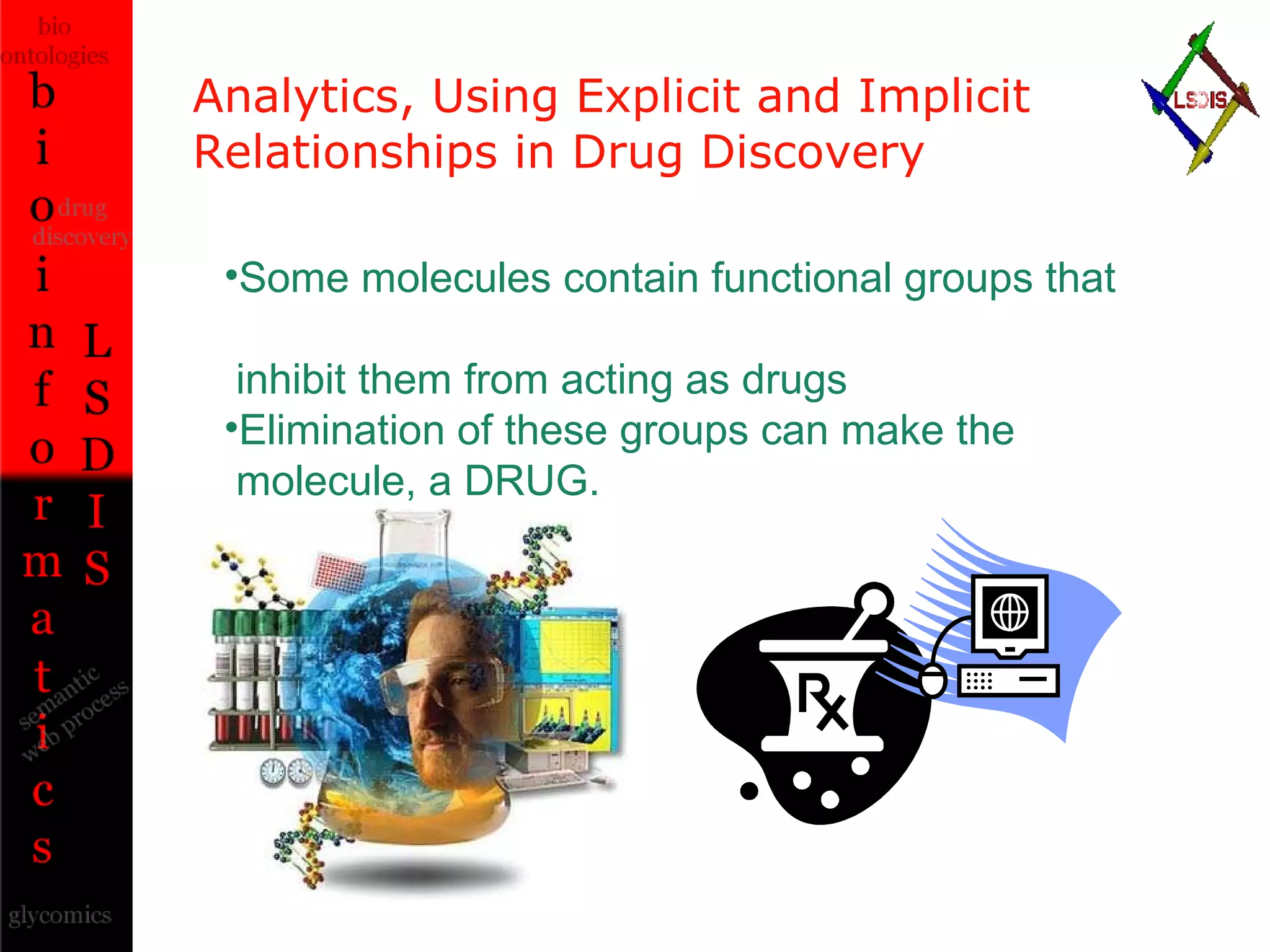 Analytics, Using Explicit and Implicit Relationships in  Drug Discovery Some molecules contain functional groups that   inhibit them from acting as drugs Elimination of these groups can make the   molecule, a DRUG. 
