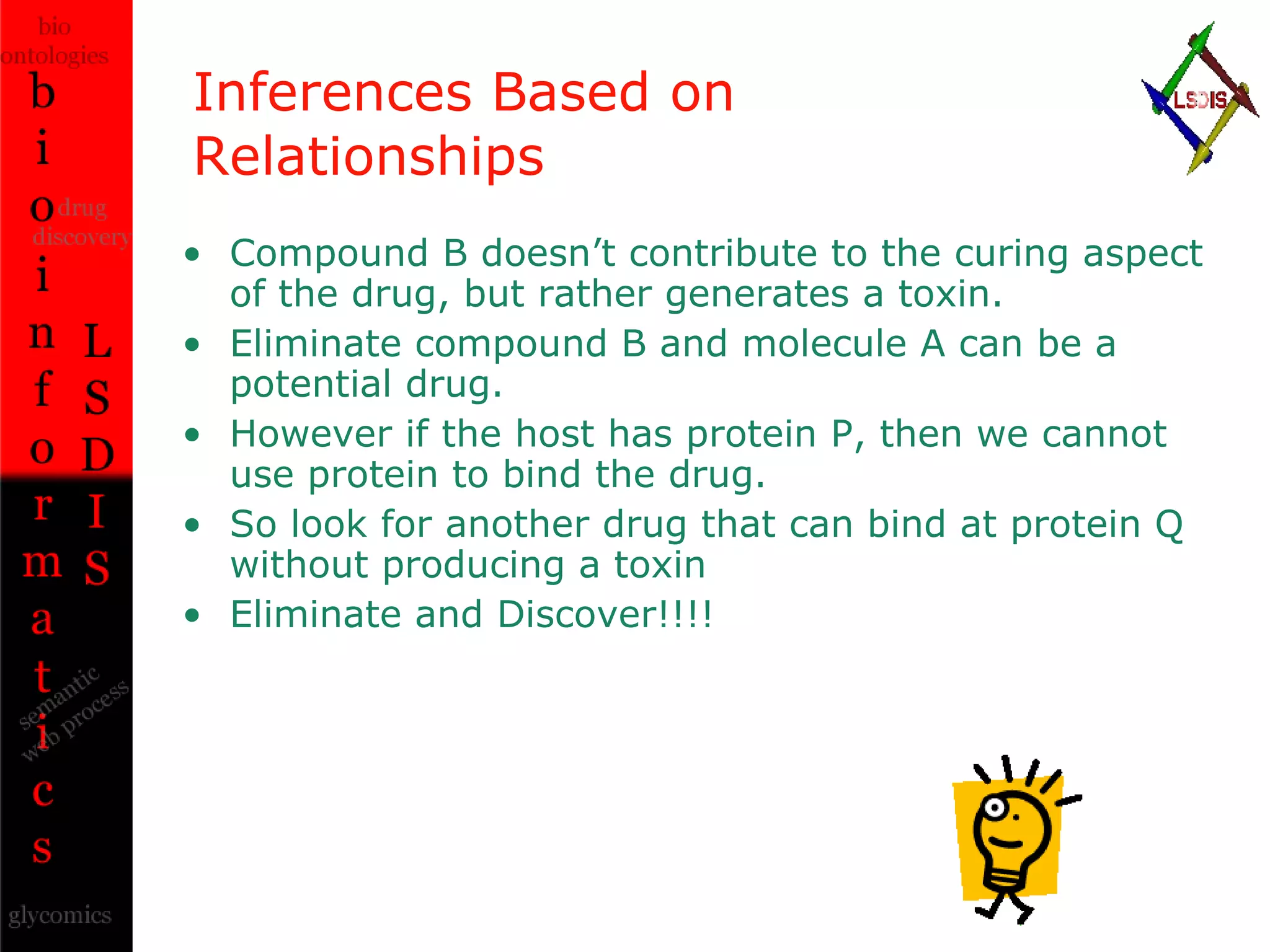 Inferences Based on  Relationships Compound B doesn’t contribute to the curing aspect of the drug, but rather generates a toxin. Eliminate compound B and molecule A can be a potential drug. However if the host has protein P, then we cannot use protein to bind the drug. So look for another drug that can bind at protein Q without producing a toxin Eliminate and Discover!!!! 