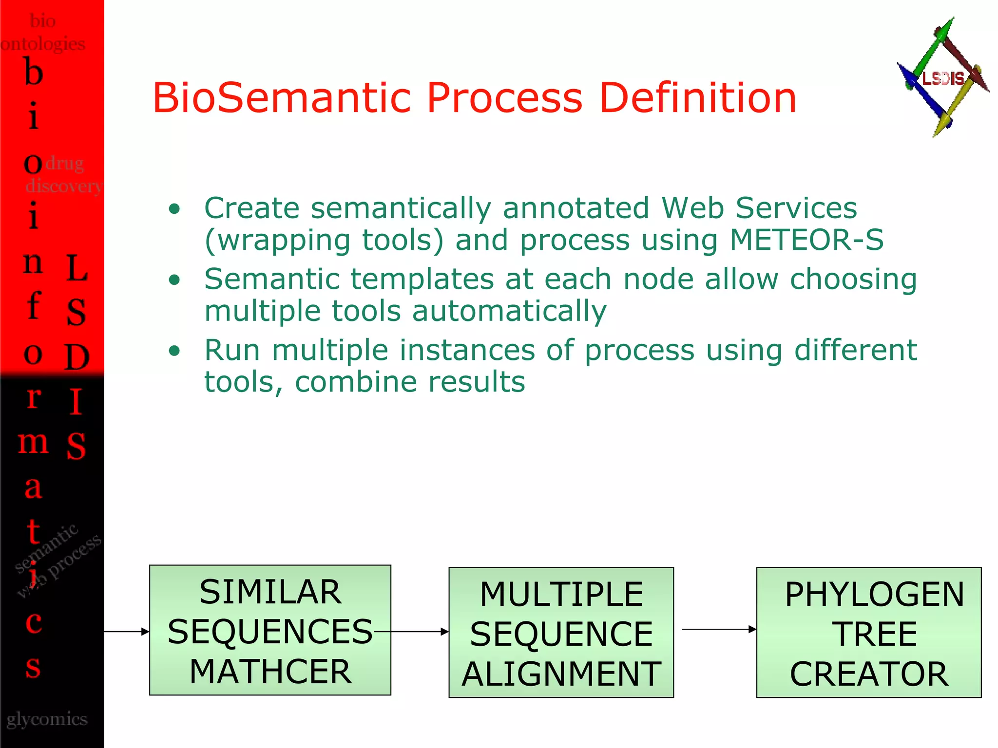 BioSemantic Process Definition Create semantically annotated Web Services (wrapping tools) and process using METEOR-S Semantic templates at each node allow choosing multiple tools automatically  Run multiple instances of process using different tools, combine results GO id SIMILAR SEQUENCES MATHCER MULTIPLE SEQUENCE ALIGNMENT PHYLOGEN  TREE CREATOR 
