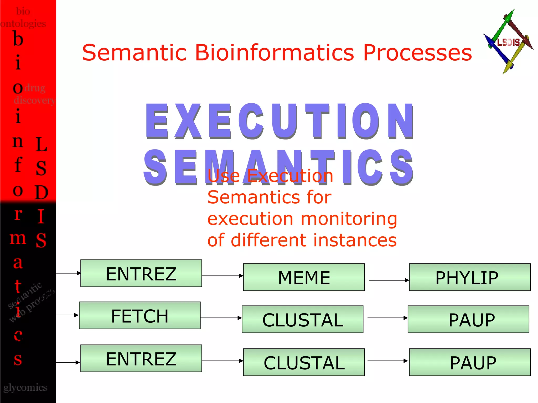Semantic Bioinformatics Processes GO id CLUSTAL PAUP EXECUTION SEMANTICS Use Execution Semantics for execution monitoring of different instances GO id MEME PHYLIP  GO id CLUSTAL PAUP FETCH ENTREZ ENTREZ 