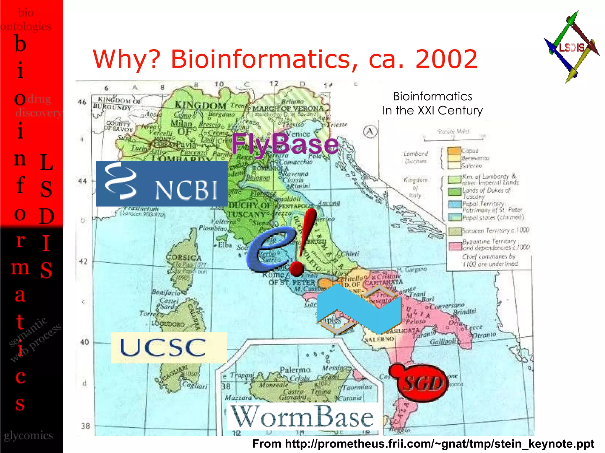 Why? Bioinformatics, ca. 2002 Bioinformatics In the XXI Century From http://prometheus.frii.com/~gnat/tmp/stein_keynote.ppt 
