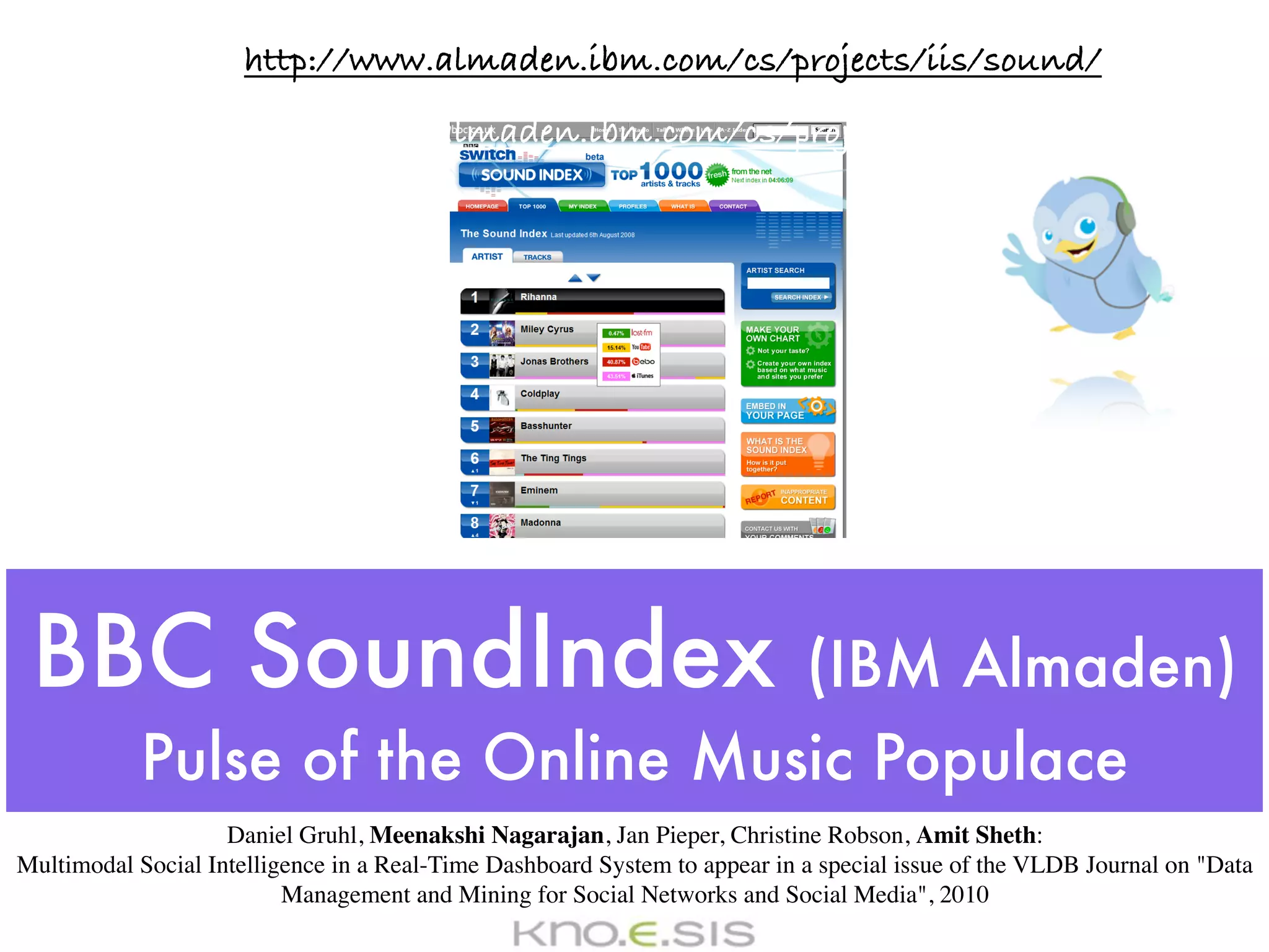 http://www.almaden.ibm.com/cs/projects/iis/sound/
                      http://www.almaden.ibm.com/cs/projects/iis/sound/




 BBC SoundIndex                    (IBM Almaden)
            Pulse of the Online Music Populace
                    Daniel Gruhl, Meenakshi Nagarajan, Jan Pieper, Christine Robson, Amit Sheth:
Multimodal Social Intelligence in a Real-Time Dashboard System to appear in a special issue of the VLDB Journal on "Data
                          Management and Mining for Social Networks and Social Media", 2010
 