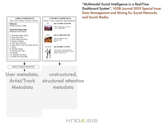 “Multimodal Social Intelligence in a Real-Time
                                  Dashboard System”, VLDB Journal 2010 Special Issue:
                                  Data Management and Mining for Social Networks
                                  and Social Media.




User metadata,     unstructured,
 Artist/Track  structured attention
  Metadata          metadata
 