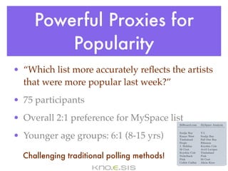 Powerful Proxies for
         Popularity
• “Which list more accurately reﬂects the artists
  that were more popular last week?”
• 75 participants
• Overall 2:1 preference for MySpace list
                    38%    of   total   comments   were spam                                     Billboard.com    MySpace Analysis
                    61%    of   total   comments   had positive sentiments
                     4%    of   total   comments   had negative sentiments

• Younger age groups: 6:1 (8-15 yrs)
                    35%    of   total   comments
                 Table 7 Annotation Statistics
                                                   had no identiﬁable sentiments
                                                                                                 Soulja Boy
                                                                                                 Kanye West
                                                                                                 Timbaland
                                                                                                                  T.I.
                                                                                                                  Soulja Boy
                                                                                                                  Fall Out Boy
                                                                                                 Fergie           Rihanna
                                                                                                 J. Holiday       Keyshia Cole
                                                                                                 50 Cent          Avril Lavigne
                     As described in Section 8, the structured metadata
  Challenging traditional polling methods!
                                                                                                 Keyshia Cole     Timbaland
                 (artist name, timestamp, etc.) and annotation results                           Nickelback       Pink
                 (spam/non-spam, sentiment, etc.) were loaded in the                             Pink             50 Cent
                                                                                                 Colbie Caillat   Alicia Keys
                 hypercube.
                     The data represented by each cell of the cube is the          Table 8 Billboard’s Top Artists vs. our generated list
 