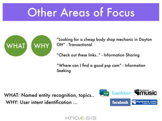 Other Areas of Focus

                       “Looking for a cheap body shop mechanic in Dayton
WHAT         WHY       OH” - Transactional

                       “Check out these links..” - Information Sharing

                       “Where can I ﬁnd a good psp cam” - Information
                       Seeking




WHAT: Named entity recognition, topics..
WHY: User intent identiﬁcation ...
 
