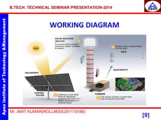 B.TECH. TECHNICAL SEMINAR PRESENTATION-2014 
WORKING DIAGRAM 
[9] Mr. AMIT KUMAR(ROLL#EEE201110186) 
 