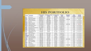 Warren Buffett Biography