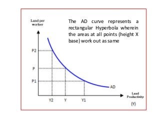 Rural-Urban Migration and Integration of Labor Market in India