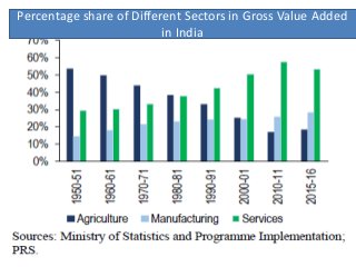Rural-Urban Migration and Integration of Labor Market in India