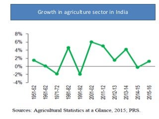 Rural-Urban Migration and Integration of Labor Market in India