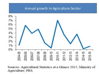 Rural-Urban Migration and Integration of Labor Market in India