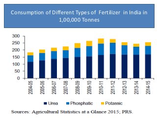 Rural-Urban Migration and Integration of Labor Market in India