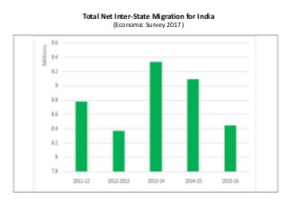 Rural-Urban Migration and Integration of Labor Market in India