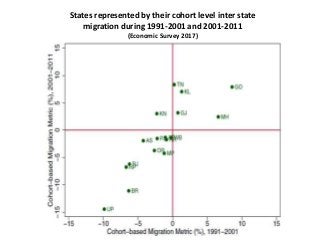 Rural-Urban Migration and Integration of Labor Market in India