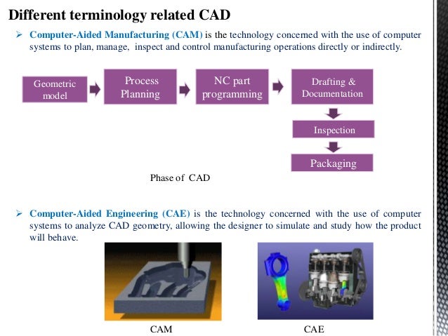 computer aided design