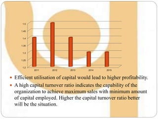 punjab national bank | PPTX