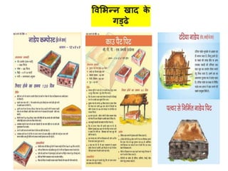 विसभन्न खधद के
गड्ढे
 