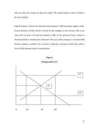 fully, nor does the investor nor does the market. The capital market is short of funds to

the tune of Q1Qt.



Case 2: If price is fixed at Po, then the actual demand is OQ2 and actual supply is OQ1.

Excess demand is Q1Q2 (which is refund by the company to the investor). But at the

same time true price is Pt and true quantity is OQt. At the opening of issue, if price is

fixed then Q1Qt is misallocation of demand. The issue of the company is oversubscribed

but the company is unable to fix a correct or right price and due to which they suffer a

loss of Q1Qt demand, which is misallocation.



                                        Figure1

                                  Pricing under CCI




                                                                                  P1




                                          Pt


                                                                                  P0




 O            Q1                 Qt               Q2




                                                                                       13
 