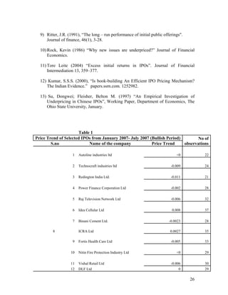 9) Ritter, J.R. (1991), “The long – run performance of initial public offerings".
     Journal of finance, 46(1), 3-28.

  10) Rock, Kevin (1986) “Why new issues are underpriced?” Journal of Financial
      Economics.

  11) Tore Leite (2004) “Excess initial returns in IPOs”. Journal of Financial
      Intermediation 13, 359–377.

  12) Kumar, S.S.S. (2000), “Is book-building An Efficient IPO Pricing Mechanism?
     The Indian Evidence.” papers.ssrn.com. 1252982.

  13) Su, Dongwei; Fleisher, Belton M. (1997) “An Empirical Investigation of
     Underpricing in Chinese IPOs”, Working Paper, Department of Economics, The
     Ohio State University, January.




                      Table 1
Price Trend of Selected IPOs from January 2007- July 2007 (Bullish Period)       No of
        S.no               Name of the company             Price Trend     observations

                    1   Autoline industries ltd                                <0          22

                    2   Technocraft industries ltd                          -0.009         24

                    3   Redington India Ltd.                                -0.011         21

                    4   Power Finance Corporation Ltd                       -0.002         28

                    5   Raj Television Network Ltd                          -0.006         32

                    6   Idea Cellular Ltd                                    0.008         37

                    7   Binani Cement Ltd.                                 -0.0023         28

         8              ICRA Ltd                                           0.0027          35

                    9   Fortis Health Care Ltd                              -0.005         33

                   10   Nitin Fire Protection Industry Ltd                     <0          29

                   11   Vishal Retail Ltd                                   -0.006         30
                   12   DLF Ltd                                                  0         29

                                                                                      26
 