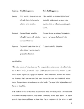 Features Fixed Price process                     Book Building process


Pricing     Price at which the securities are    Price at which securities will be offered/

            offered/ allotted is known in        allotted is not known in advance to the

            advance to the investor.             investor. Only an indicative price range is

                                                 known.


Demand      Demand for the securities            Demand for the securities offered can be

            offered is known only after the      known everyday as the book is built.

            closure of the issue


Payment     Payment if made at the time of       Payment only after allocation.

            subscription wherein refund is

            given after allocation.



Book building


This is the process of price discovery. The company does not come out with a fixed price

for its shares; instead, it indicates a price band that mentions the lowest (referred to as the

floor) and the highest (the cap) prices at which a share can be sold. Bids are then invited

for the shares. Each investor states how many shares s/he wants and what s/he is willing

to pay for those shares (depending on the price band). The actual price is then discovered

based on these bids.


Bids are then invited for the shares. Each investor states how many shares s/he wants and

what s/he is willing to pay for those shares (depending on the price band). The actual

price is then discovered based on these bids. As we continue with the series, we will

                                                                                               4
 