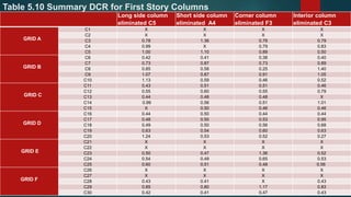 Progressive Collapse Analysis of RC Framed Structures | PPTX