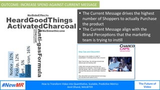 How	to	Transform	Video	into	Quan3ta3ve,	Scalable,	Predic3ve	Metrics	
Amit	Dhand,	NAILBITER	
The Future of
Video
	
	
No3ce	,	32%	
PickUp,	12%	
Cart	,	5%	
Conversion,	16%	
OUTCOME:	INCREASE	SPEND	AGAINST	CURRENT	MESSAGE		
§  The	Current	Message	drives	the	highest	
number	of	Shoppers	to	actually	Purchase	
the	product		
§  The	Current	Message	align	with	the	
Brand	Percep3ons	that	the	marke3ng	
team	is	trying	to	ins3ll		
 
