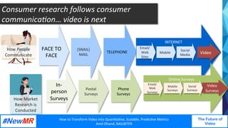 How	to	Transform	Video	into	Quan3ta3ve,	Scalable,	Predic3ve	Metrics	
Amit	Dhand,	NAILBITER	
The Future of
Video
	
	
Consumer	research	follows	consumer	
communica1on…	video	is	next				
FACE	TO	
FACE	
(SNAIL)	
MAIL	
TELEPHONE	
In-
person	
Surveys	
Postal		
Surveys	
Phone	
Surveys	
INTERNET		
Online	Surveys	
Email/	
Web	
Sites		
Mobile	
Social	
Media	 Video	
Email/	
Web	
Surveys		
Mobile	
Surveys	
Video	
Surveys	
How	People	
Communicate	
How	Market	
Research	is	
Conducted		
Social	
Surveys	
 