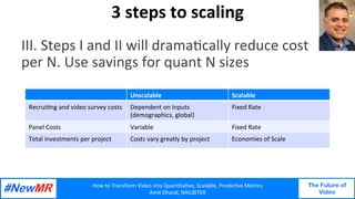 How	to	Transform	Video	into	Quan3ta3ve,	Scalable,	Predic3ve	Metrics	
Amit	Dhand,	NAILBITER	
The Future of
Video
	
	
3	steps	to	scaling	
III.	Steps	I	and	II	will	drama3cally	reduce	cost	
per	N.	Use	savings	for	quant	N	sizes	
Unscalable	 Scalable	
Recrui3ng	and	video	survey	costs	 Dependent	on	Inputs	
(demographics,	global)	
Fixed	Rate	
Panel	Costs	 Variable	 Fixed	Rate	
Total	investments	per	project	 Costs	vary	greatly	by	project	 Economies	of	Scale	
 