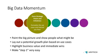 Big Data Momentum
4
Form Strategic
Vision and
Initiatives:
Formalize the use
cases and interest
you hear.
• Paint the big picture and show people what might be
• Lay out a potential growth plan based on use cases
• Highlight business value and immediate wins
• Make “step 1” very easy
 