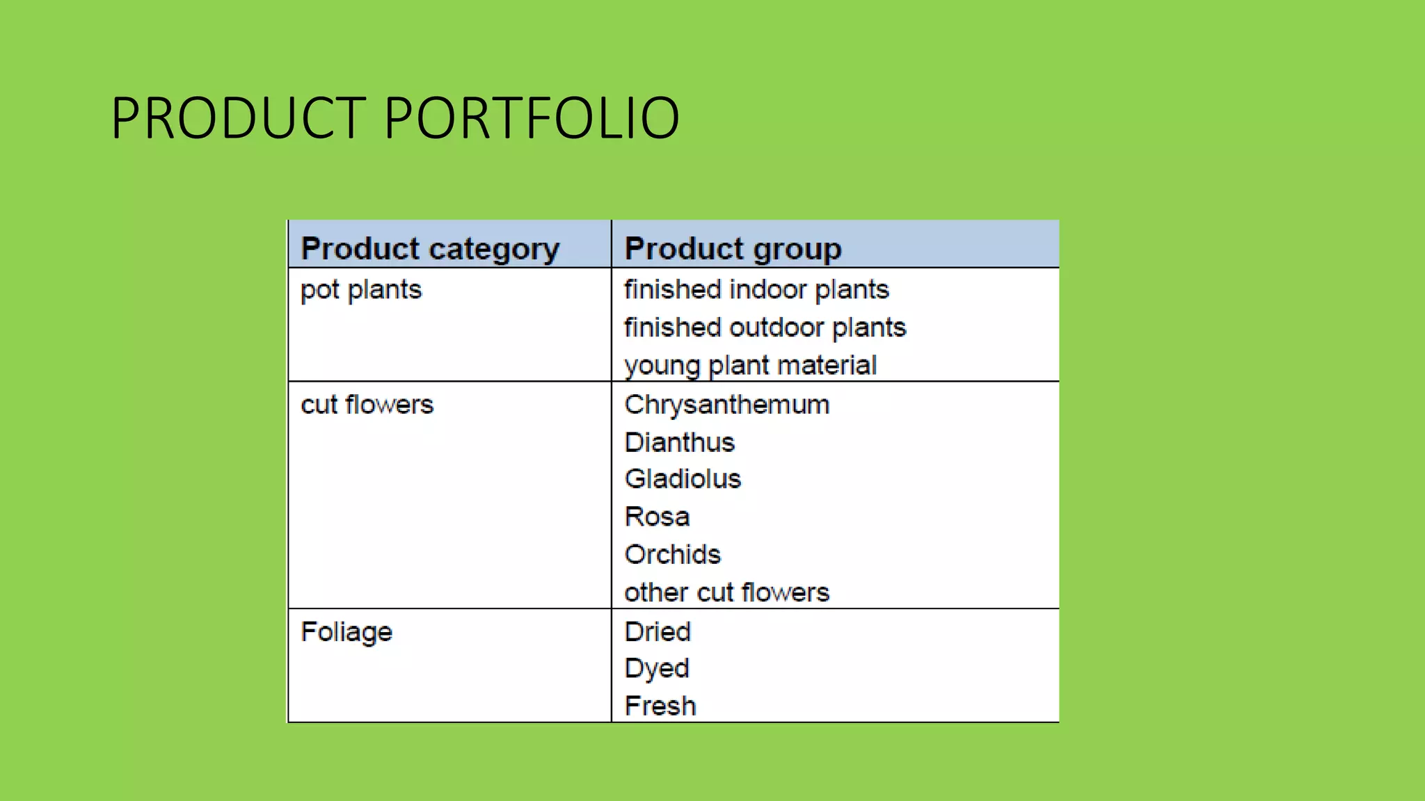 PRODUCT PORTFOLIO
 