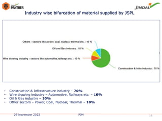 26 November 2022 PJM 16
Industry wise bifurcation of material supplied by JSPL
• Construction & Infrastructure industry – ...