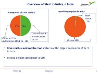 26-Nov-22 Presenter 3
• Infrastructure and construction sectors are the biggest consumers of steel
in India
• Steel is a m...