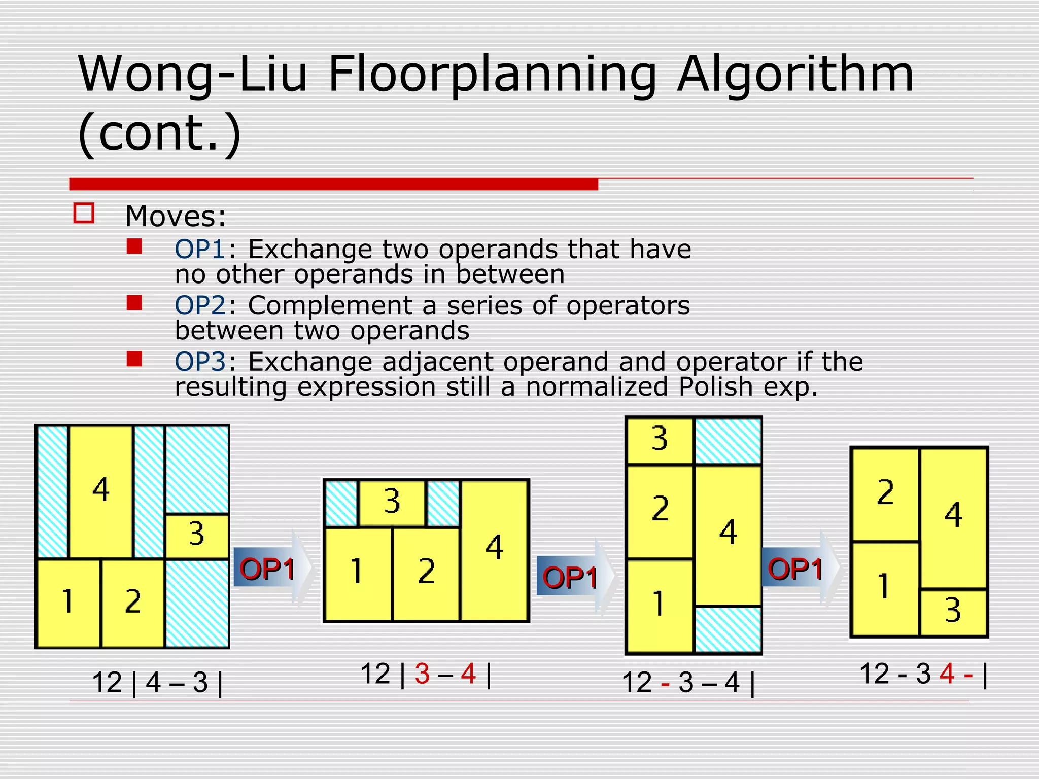Wong-Liu Floorplanning Algorithm
(cont.)
 Moves:
 OP1: Exchange two operands that have
no other operands in between
 OP2: Complement a series of operators
between two operands
 OP3: Exchange adjacent operand and operator if the
resulting expression still a normalized Polish exp.
OP1OP1OP1OP1
OP1OP1OP1OP1 OP1OP1OP1OP1
12 | 4 – 3 | 12 | 3 – 4 | 12 - 3 – 4 | 12 - 3 4 - |
 