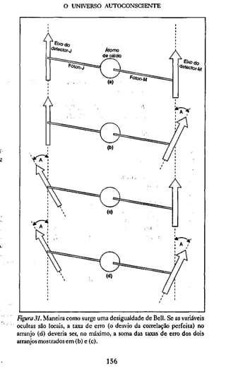o UNIVERSO AUTOCONSCIENTE




Figura31. Maneira como surge uma desigualdade de Bell. Se as variáveis
ocultas são locais, a taxa de erro (o desvio da correlação perfeita) no
arranjo (d) deveria ser, no máximo, a soma das taxas de erro dos dois
arranjos mostrados em (b) e (c).


                                 156
 