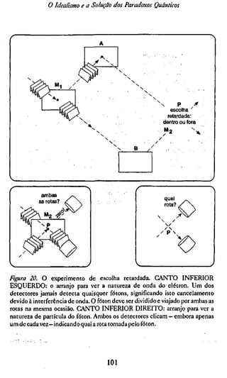 o Idealismo e a Solução dos Paradoxos Quânticos




                                                             N         P          ^
                                                                    escolha ''
                                                                   retardada:
                                                                 dentro ou fora
                                                             ^"2             "x




                                                                 qual
                                                                 rota? /
                                                                      /^
                                                                 /
                                                               /
                                                             / p 




Figura 20. O experimento de escolha retardada. CANTO INFERIOR
ESQUERDO: o arranjo para ver a natureza de onda do elétron. Um dos
detectores jamais detecta quaisquer fótons, significando isto cancelamento
devido à interferência de onda. O fóton deve ser dividido e viajado por ambas as
rotas na mesma ocasião. CANTO INFERIOR DIREITO: arranjo para ver a
natureza de partícula do fóton. Ambos os detectores clicam - embora apenas
um de cada vez- indicando qual a rota tomada pelo fóton.




                                     101
 