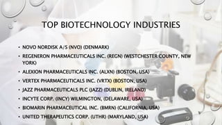 TOP BIOTECHNOLOGY INDUSTRIES
• NOVO NORDISK A/S (NVO) (DENMARK)
• REGENERON PHARMACEUTICALS INC. (REGN) (WESTCHESTER COUNTY, NEW
YORK)
• ALEXION PHARMACEUTICALS INC. (ALXN) (BOSTON, USA)
• VERTEX PHARMACEUTICALS INC. (VRTX) (BOSTON, USA)
• JAZZ PHARMACEUTICALS PLC (JAZZ) (DUBLIN, IRELAND)
• INCYTE CORP. (INCY) WILMINGTON, (DELAWARE, USA)
• BIOMARIN PHARMACEUTICAL INC. (BMRN) (CALIFORNIA, USA)
• UNITED THERAPEUTICS CORP. (UTHR) (MARYLAND, USA)
 