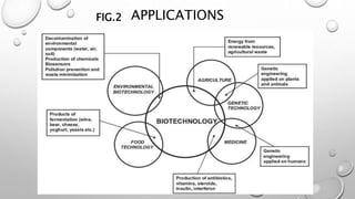 APPLICATIONS
FIG.2
 