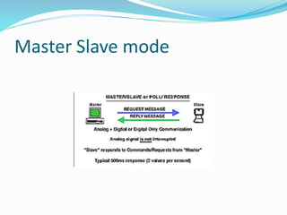 Master Slave mode
 