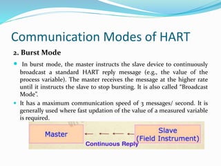 Communication Modes of HART
2. Burst Mode
 In burst mode, the master instructs the slave device to continuously
broadcast a standard HART reply message (e.g., the value of the
process variable). The master receives the message at the higher rate
until it instructs the slave to stop bursting. It is also called “Broadcast
Mode”.
 It has a maximum communication speed of 3 messages/ second. It is
generally used where fast updation of the value of a measured variable
is required.
 