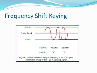 Frequency Shift Keying
 