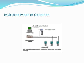 Multidrop Mode of Operation
 