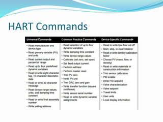 HART Commands
 