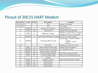 Pinout of 20C15 HART Modem
 
